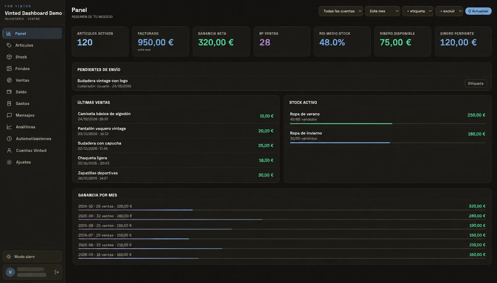 Panel de Wardex: artículos activos, facturado, ganancia neta, últimas ventas, stock activo y ganancia por mes
